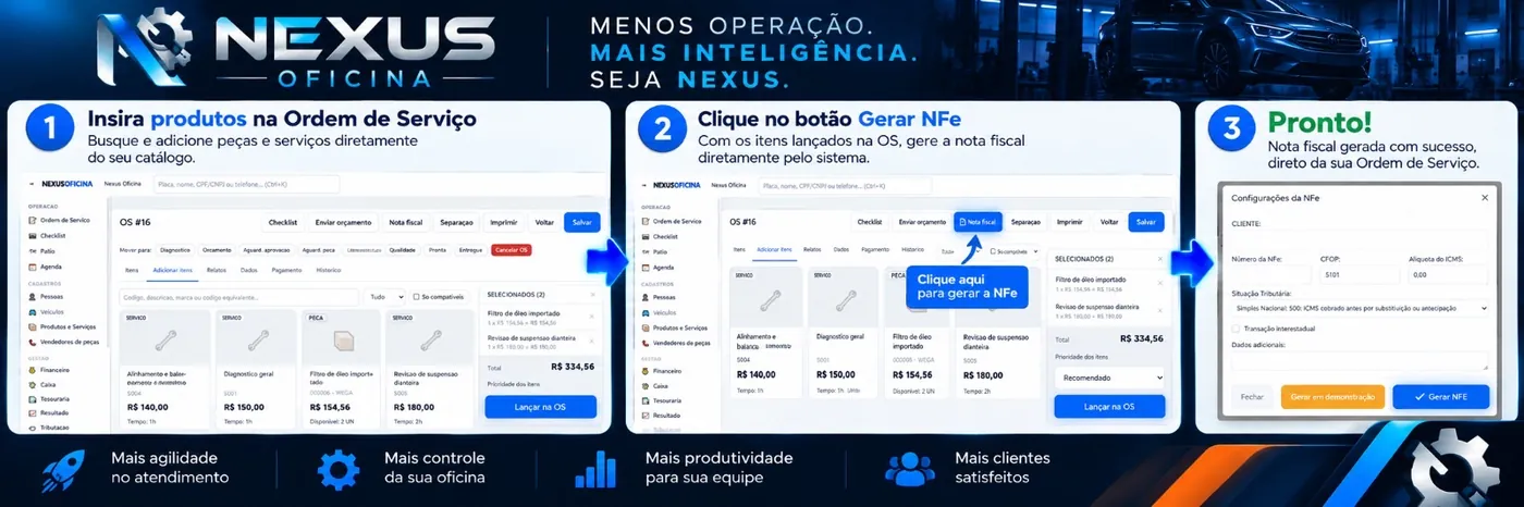 Três passos no Nexus: inserir produtos na OS, clicar em Gerar NF-e e a nota é gerada